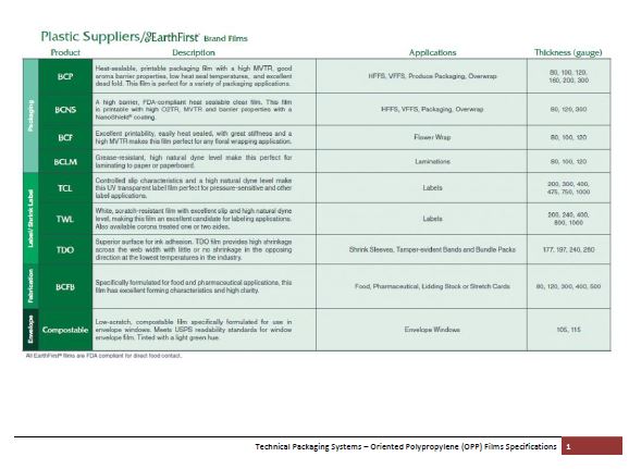 Technical Packaging Systems - Oriented Polypropylene (OPP) Films