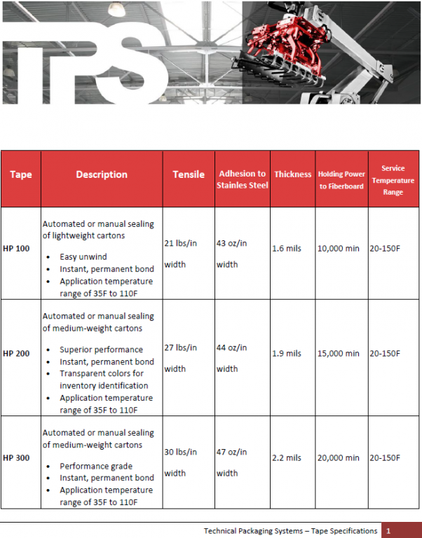 Technical Packaging Systems - Tape